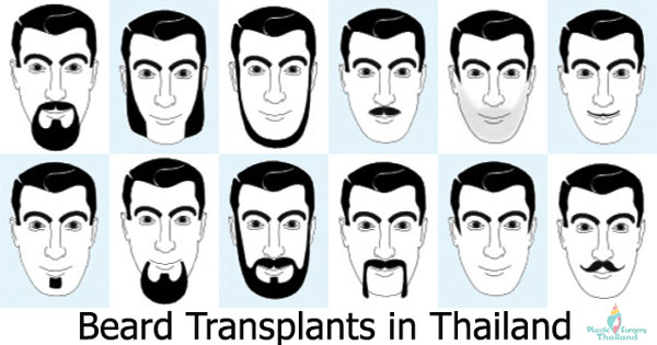 Stem Cell Transplants On Facial Areas 25