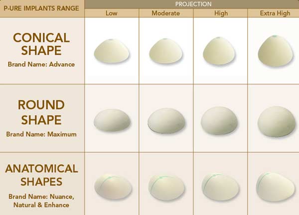 Which is the best size & type of breast implants? - Hyundai Aesthetics Blog